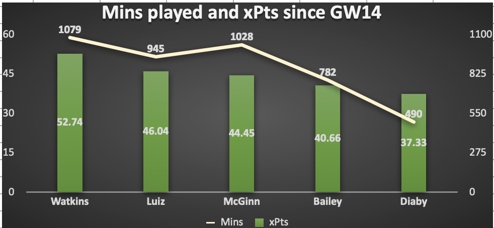 FPL GW26- Luiz
